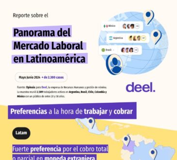 Deel sobre el Panorama del Mercado Laboral en Colombia