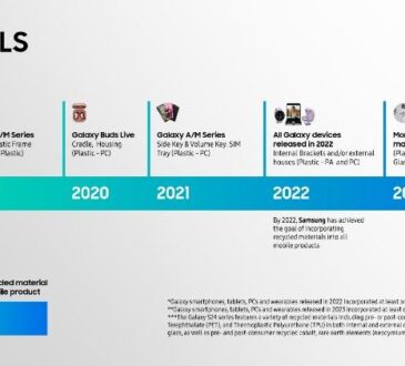 Samsung planea recolectar 14.183 toneladas de residuos electrónicos