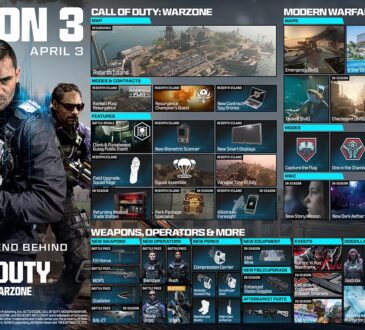 Temporada 3 de Call of Duty Modern Warfare III llega el 3 de abril