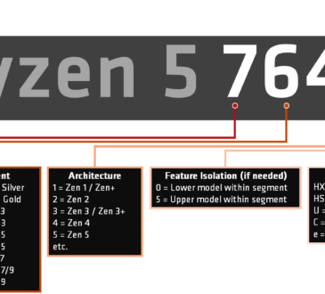 AMD anuncia nueva nomenclatura para procesadores